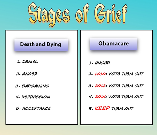 stages of grief. Obamacare, Stages of Grief